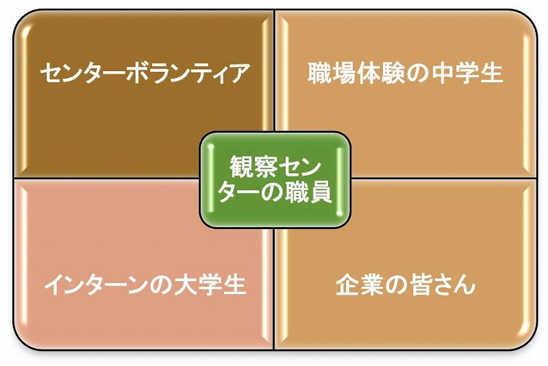 関わり